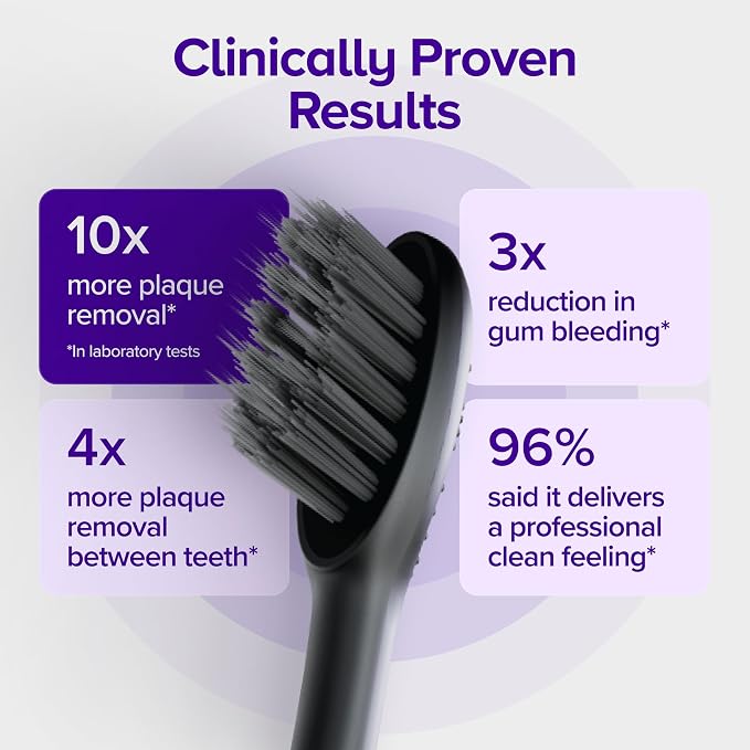 Burst Pro 2.0 Sonic Toothbrush for Adults (Black) | Electric Toothbrush | Smart Pressure Sensor | Soft Bristles | 5 Modes/Refined Scoring System | USB-C Charging | Magnetic Wall Mount